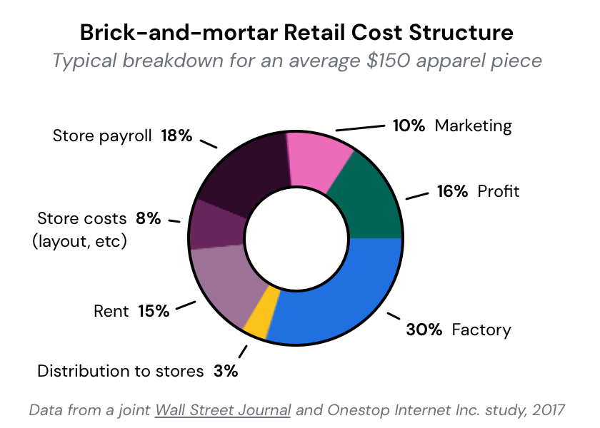 Want a Path to Profitability? Focus on Your Supply Chain
